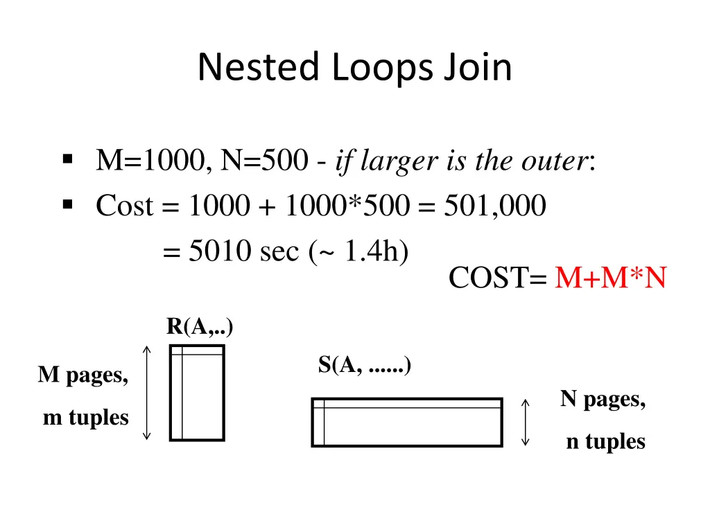 nested loops join 2