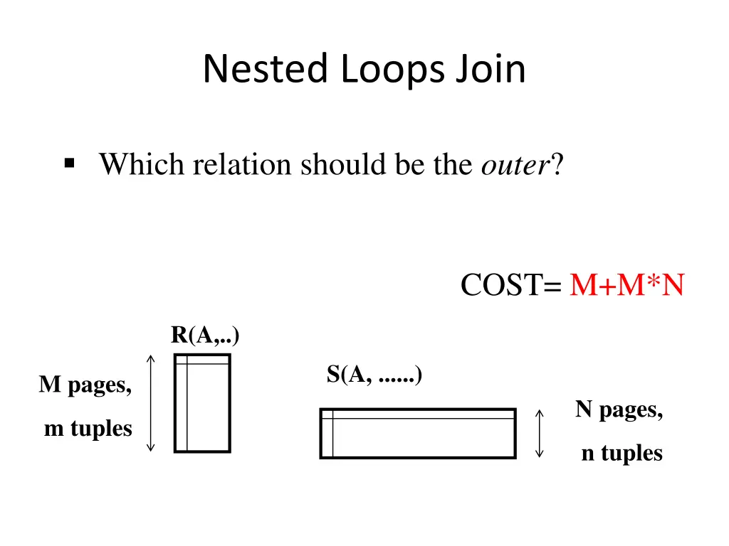 nested loops join