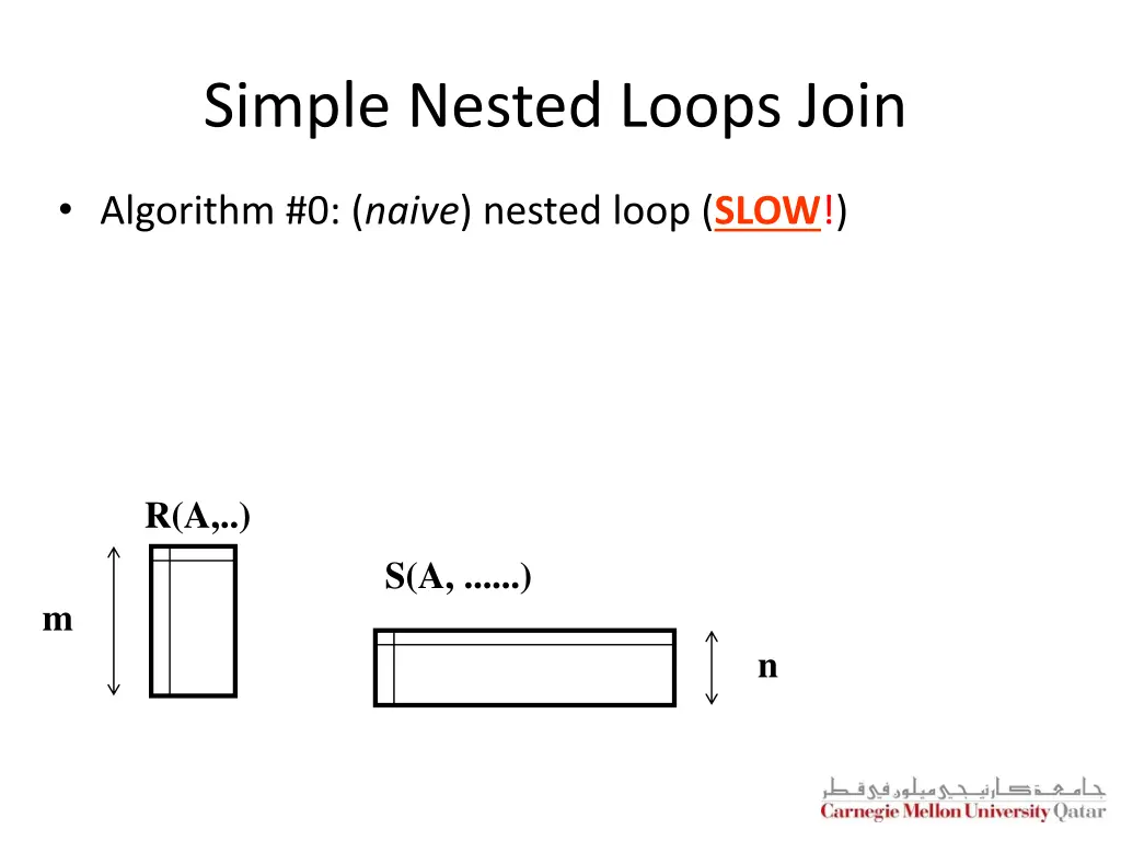 simple nested loops join