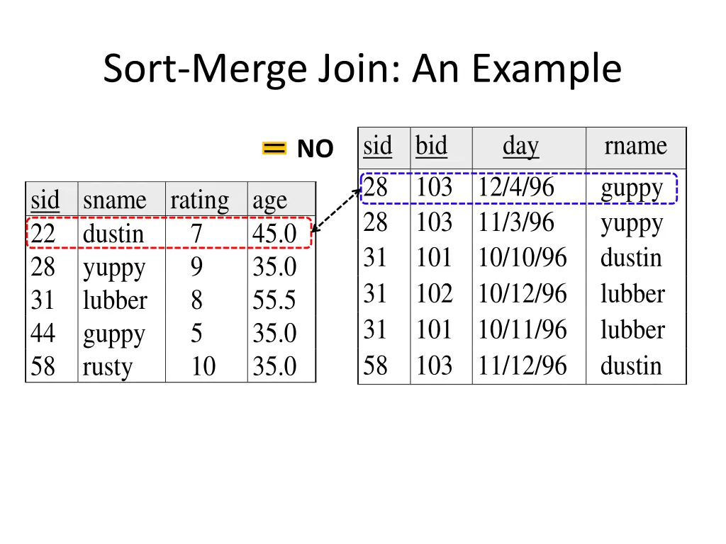 sort merge join an example 1