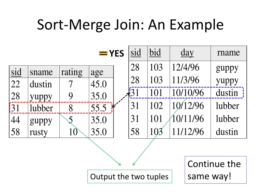 sort merge join an example 10