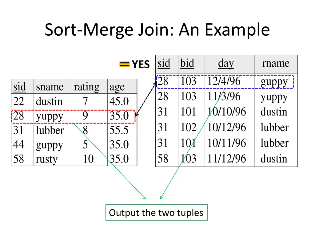 sort merge join an example 3