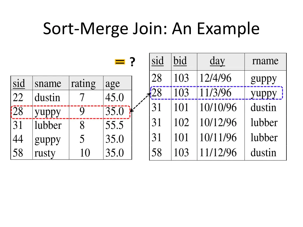 sort merge join an example 4