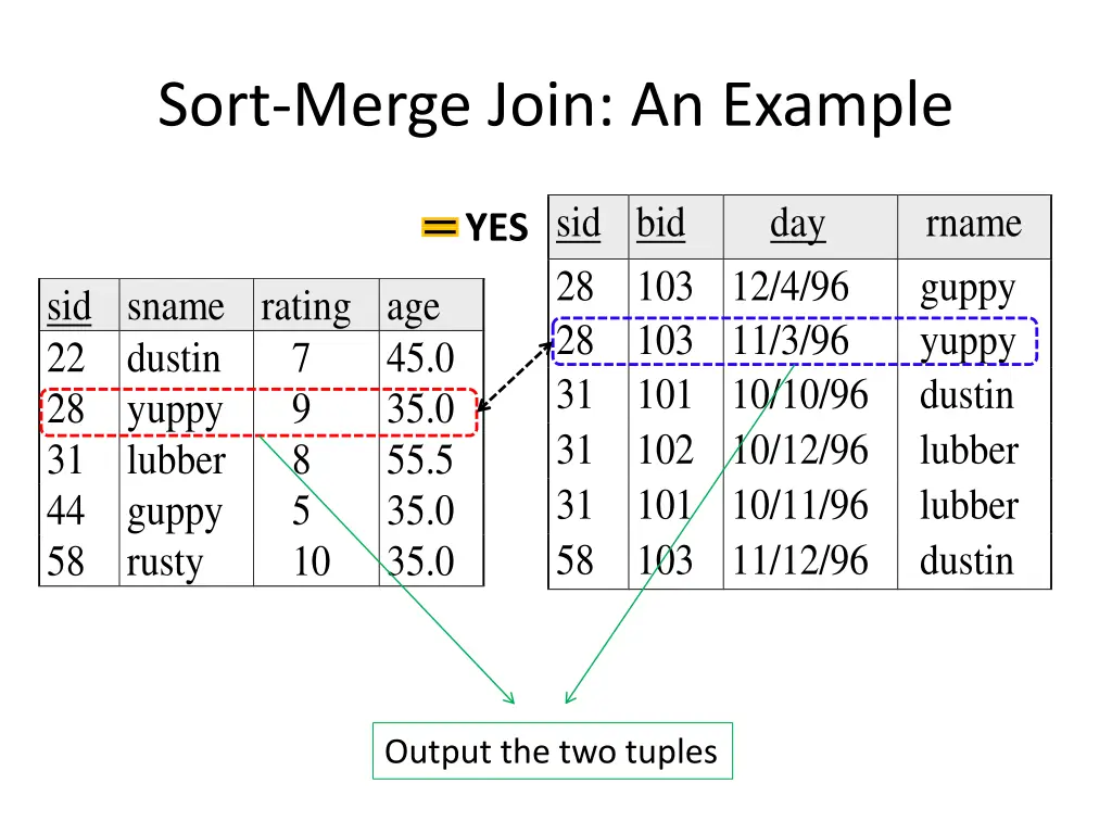 sort merge join an example 6