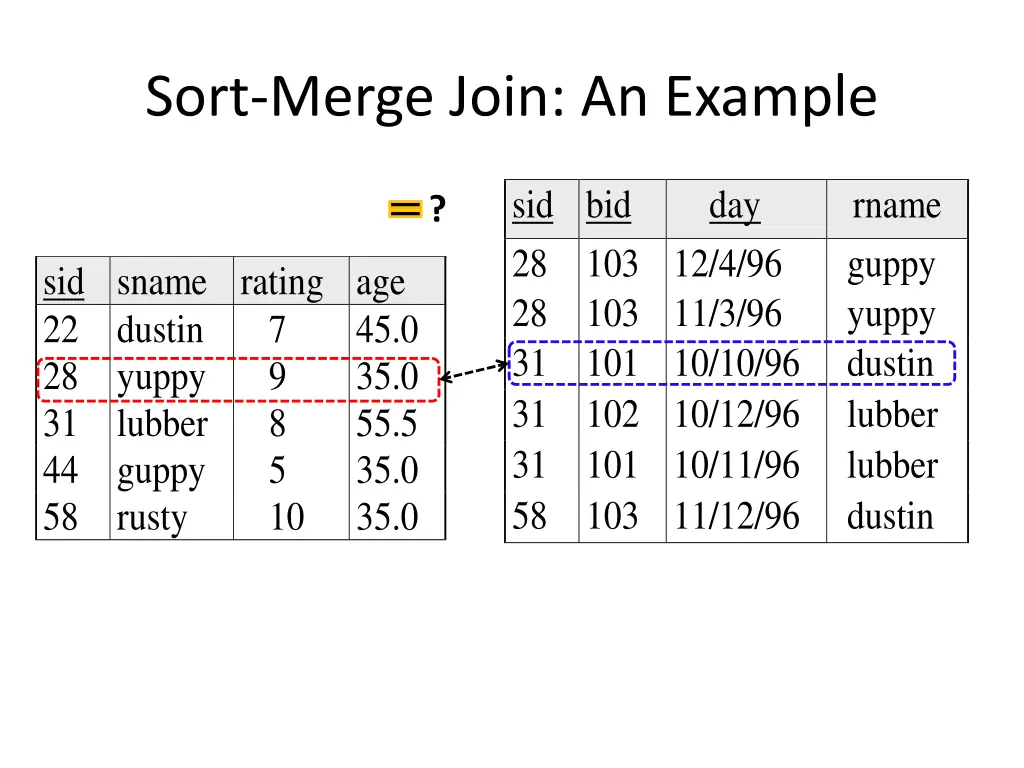 sort merge join an example 7