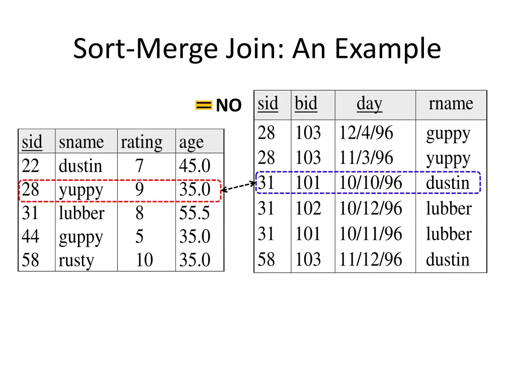 sort merge join an example 8