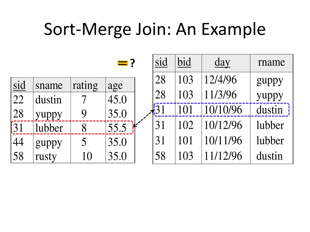 sort merge join an example 9