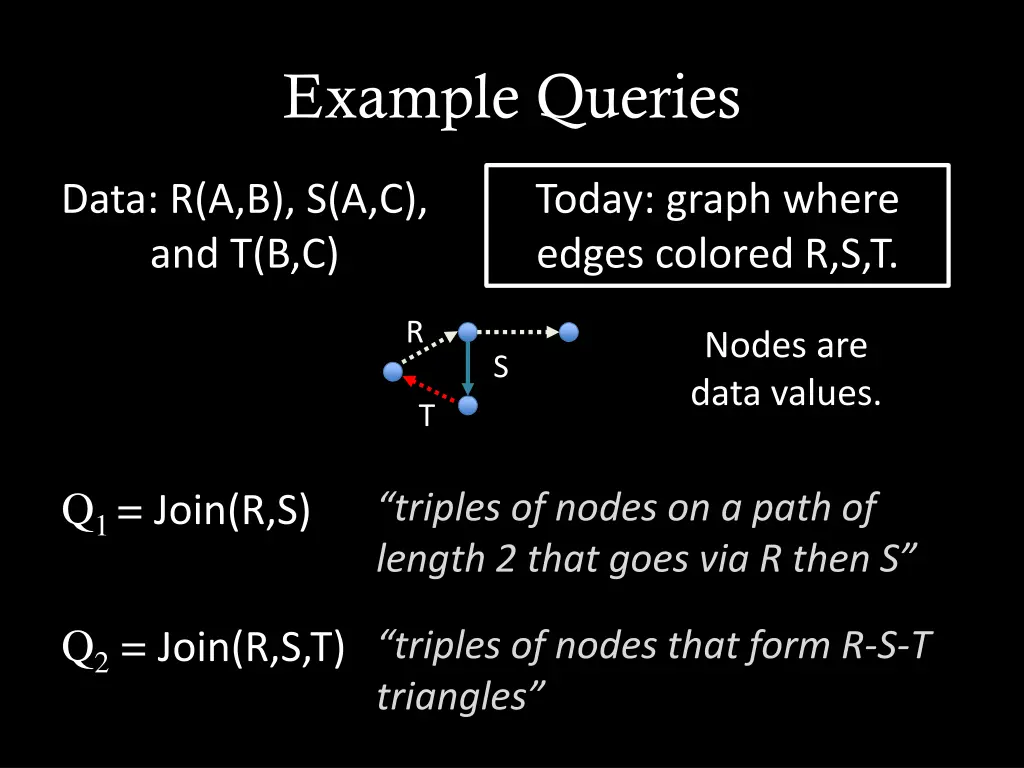 example queries