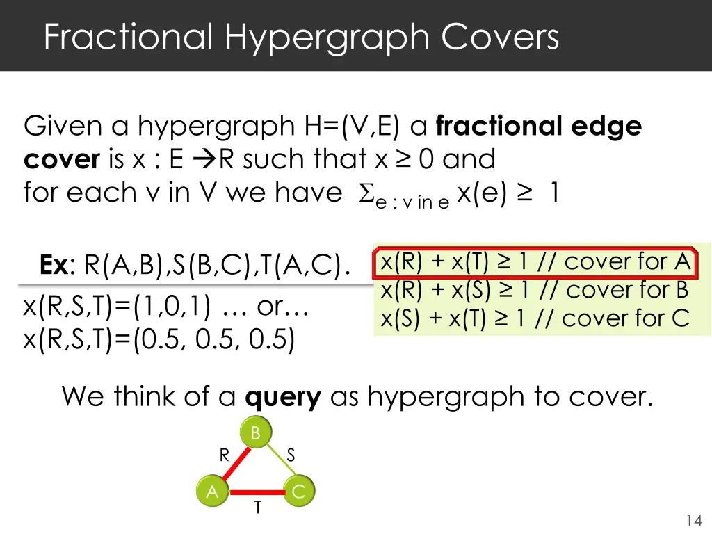 fractional hypergraph covers