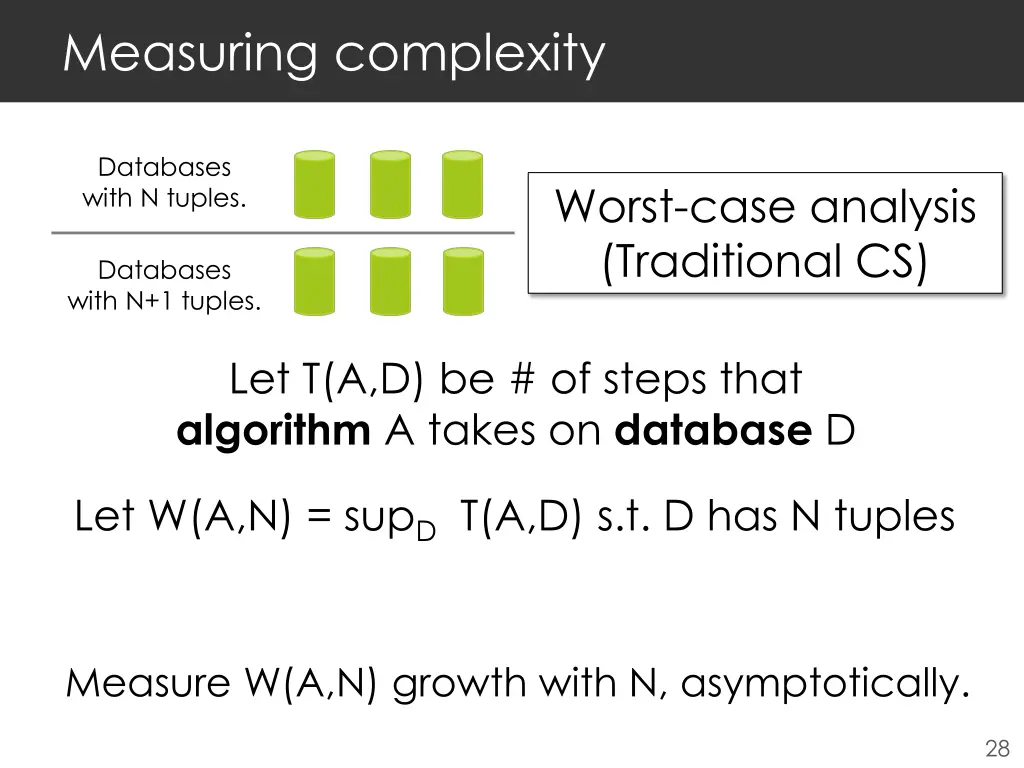 measuring complexity