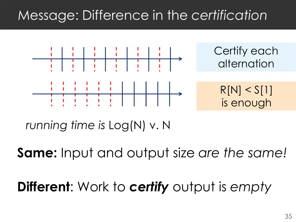 message difference in the certification