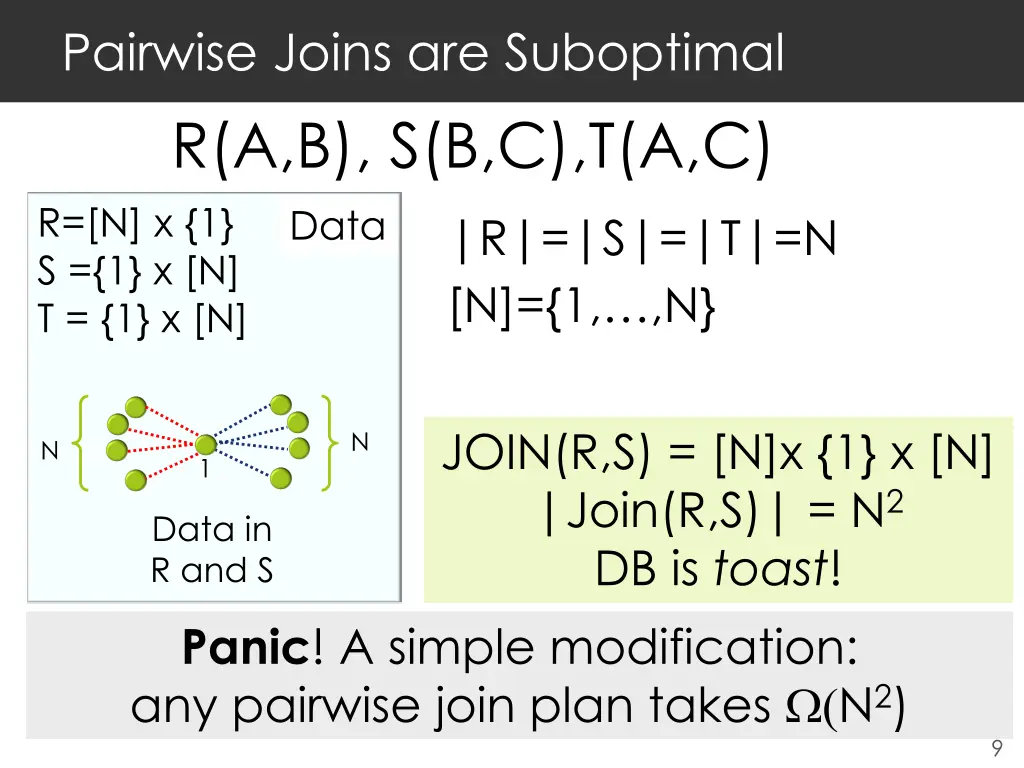 pairwise joins are suboptimal