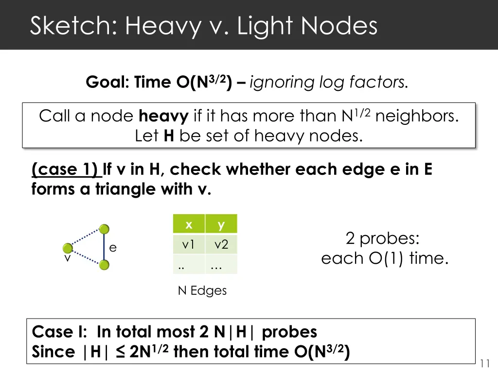 sketch heavy v light nodes