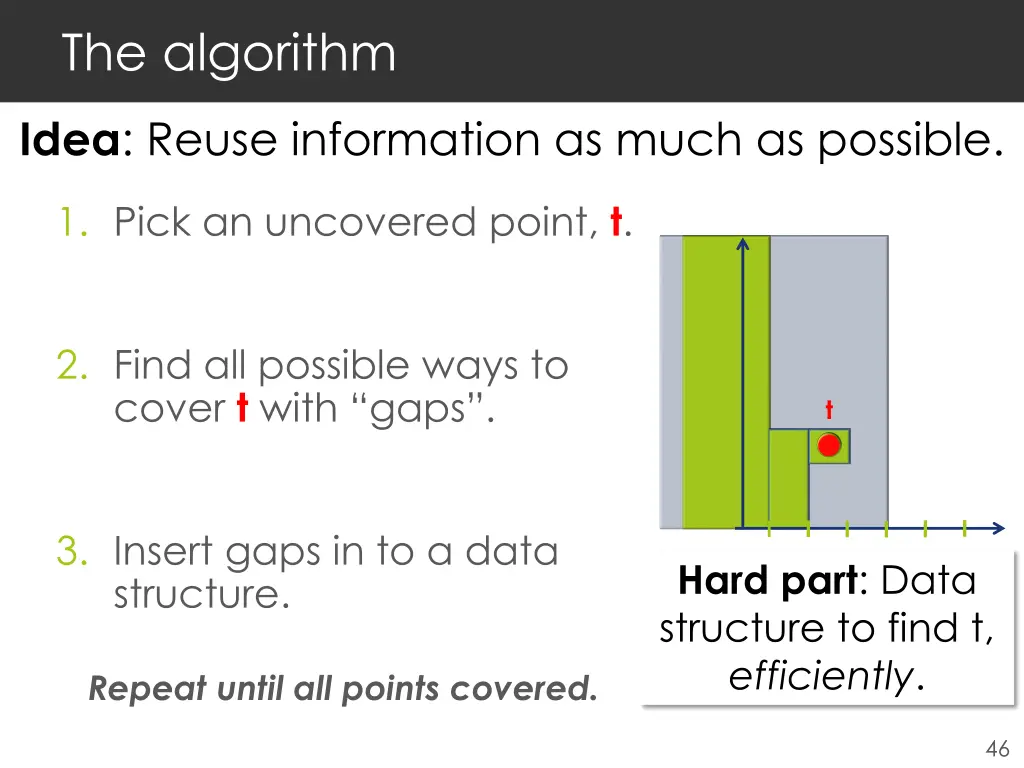 the algorithm