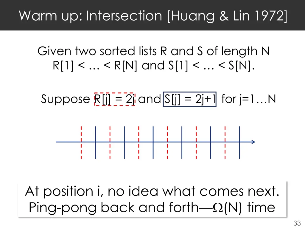 warm up intersection huang lin 1972