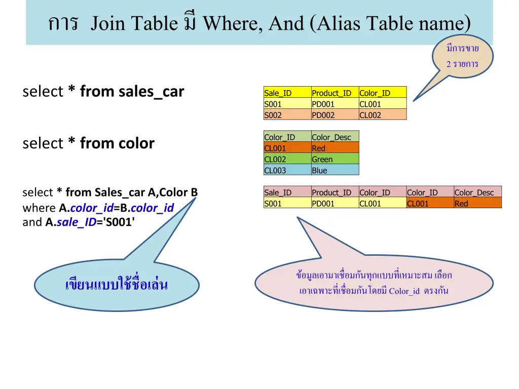 join table where and alias table name