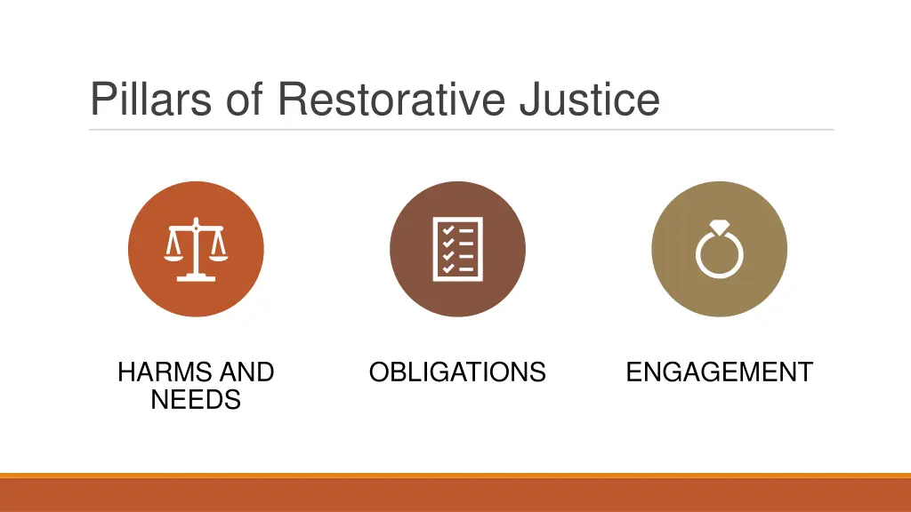 pillars of restorative justice