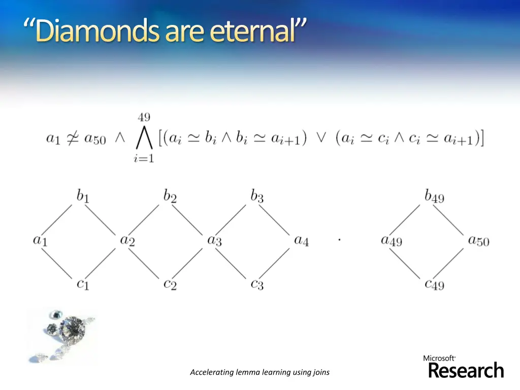 diamonds are eternal