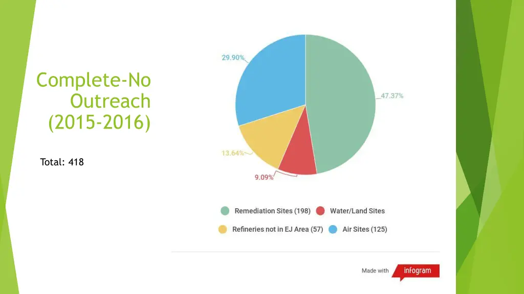 complete no outreach 2015 2016