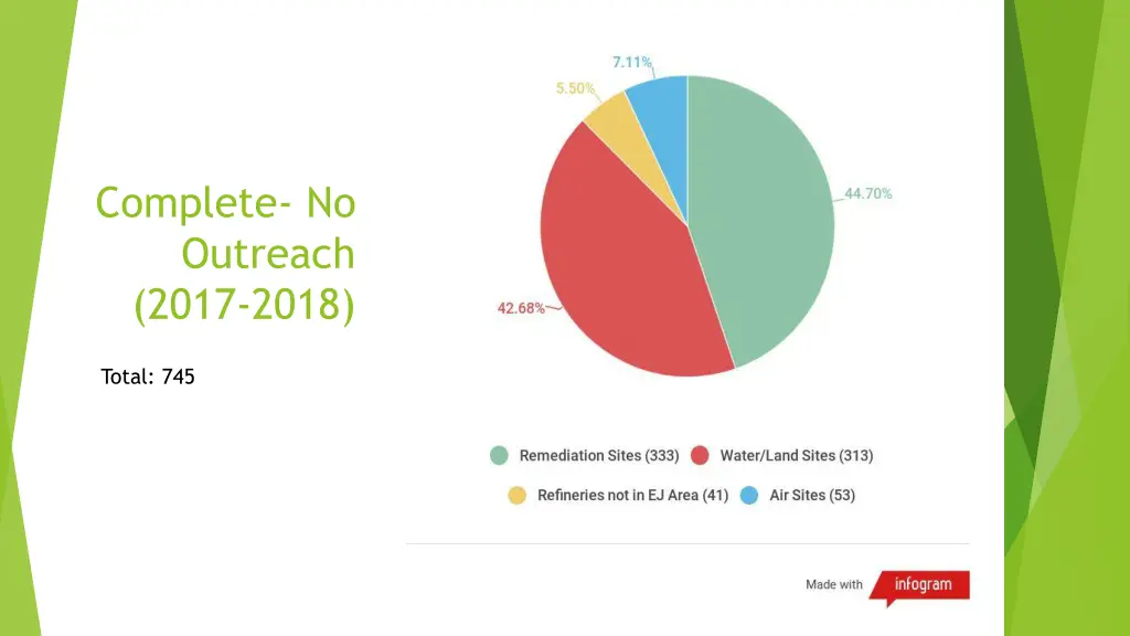 complete no outreach 2017 2018