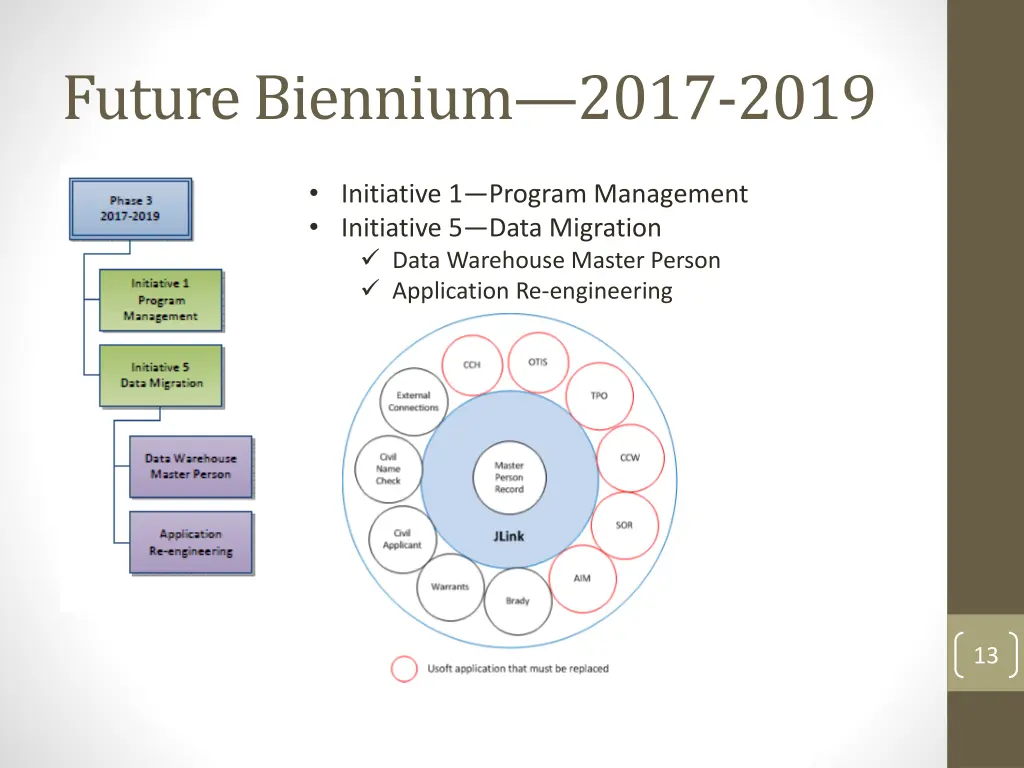 future biennium 2017 2019