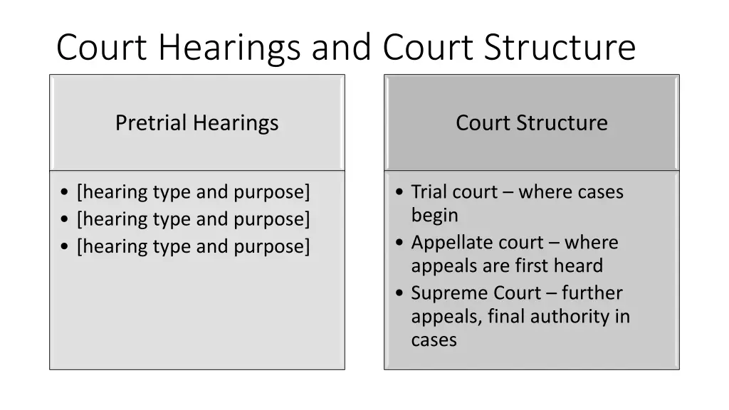 court hearings and court structure