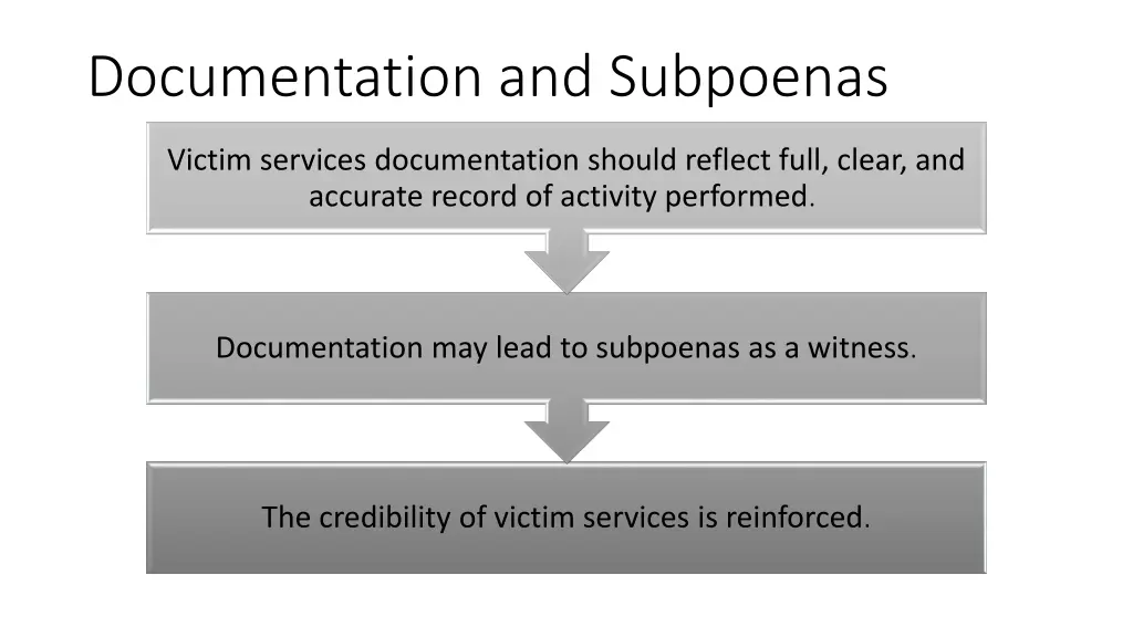 documentation and subpoenas