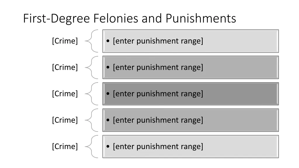 first degree felonies and punishments