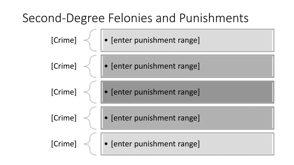 second degree felonies and punishments