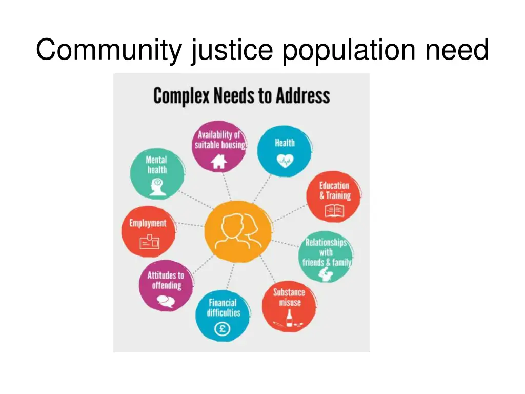 community justice population need