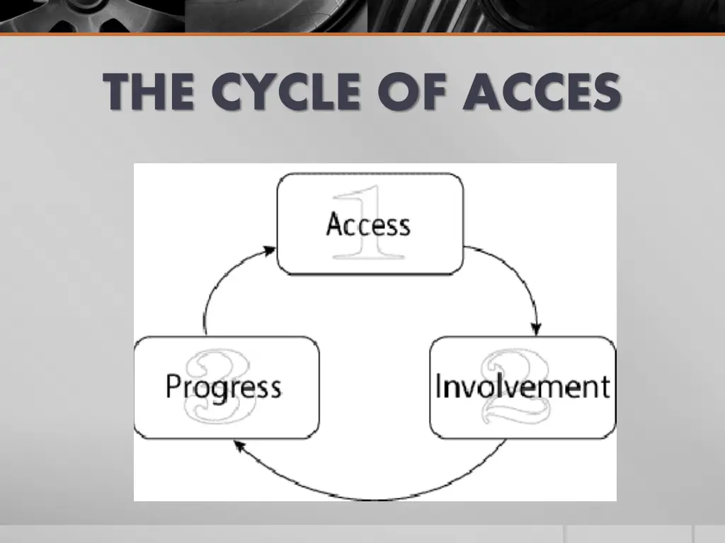 the cycle of acces