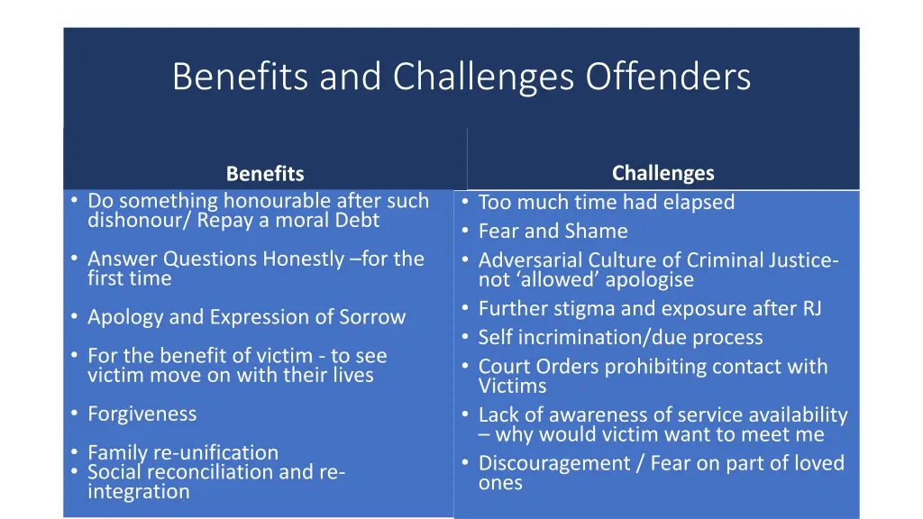 benefits and challenges offenders