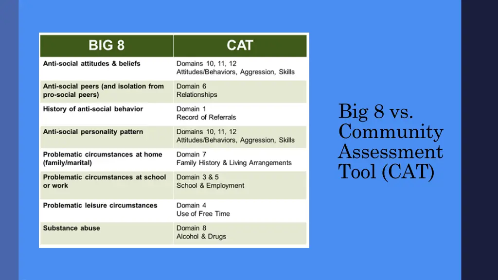 big 8 vs community assessment tool cat