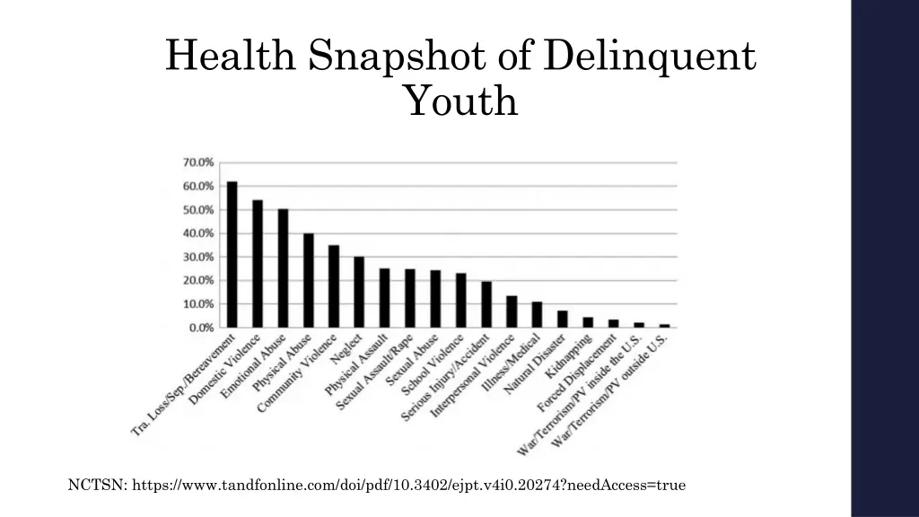 health snapshot of delinquent youth 3