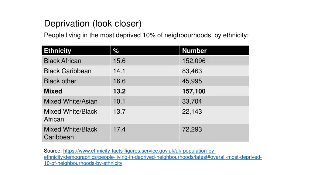 deprivation look closer people living in the most 1