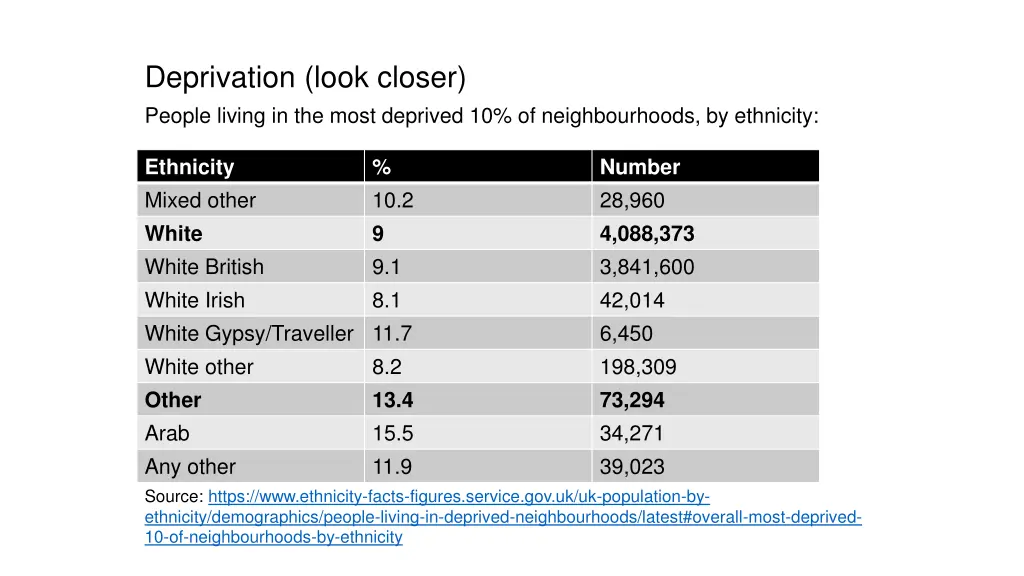 deprivation look closer people living in the most 2