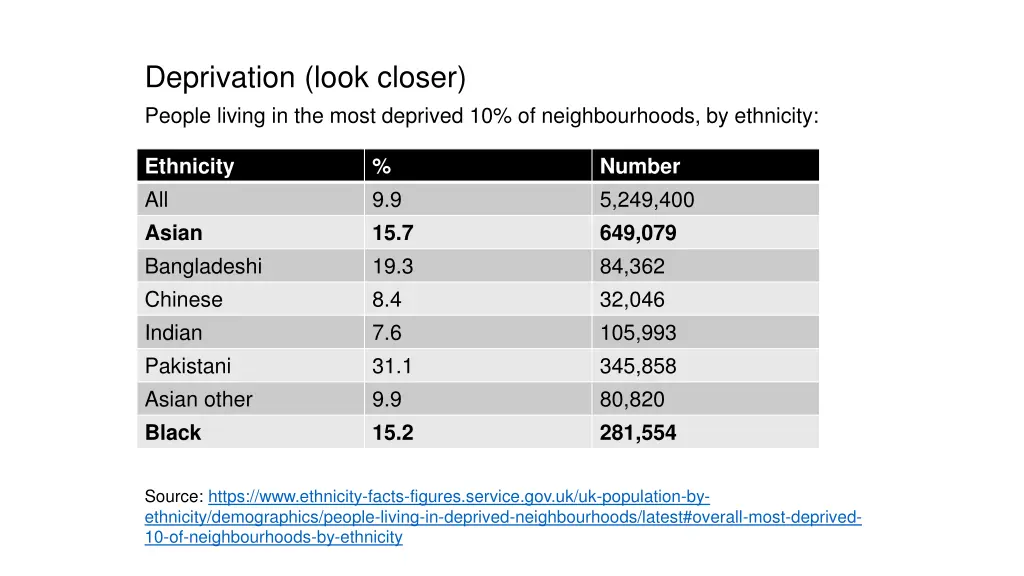 deprivation look closer people living in the most