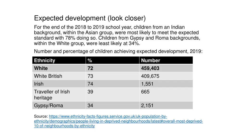 expected development look closer