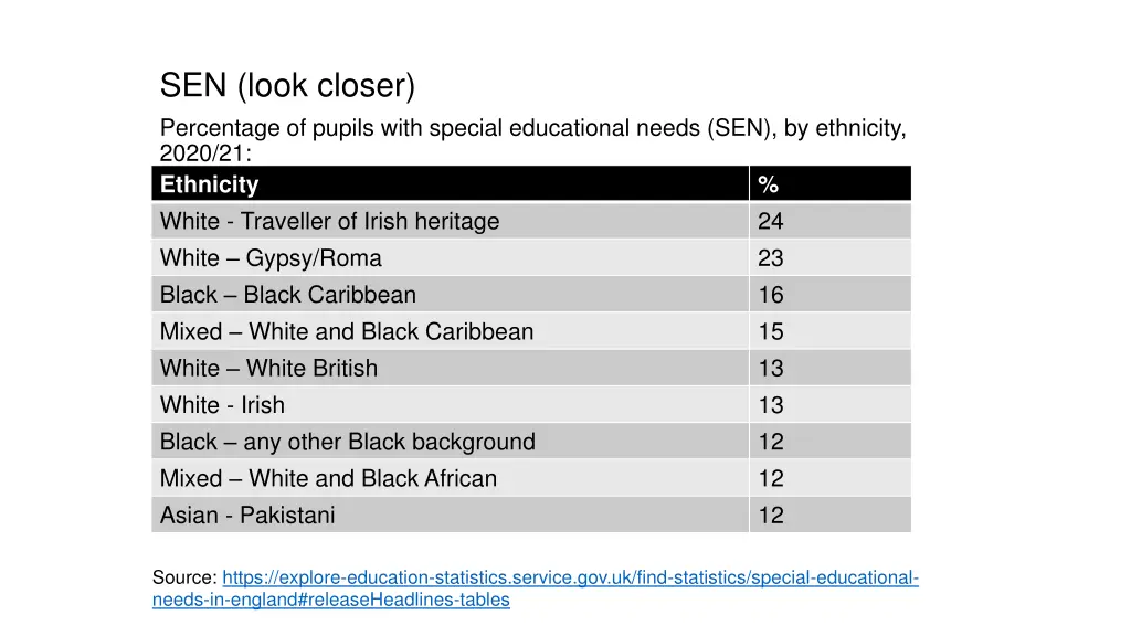 sen look closer percentage of pupils with special