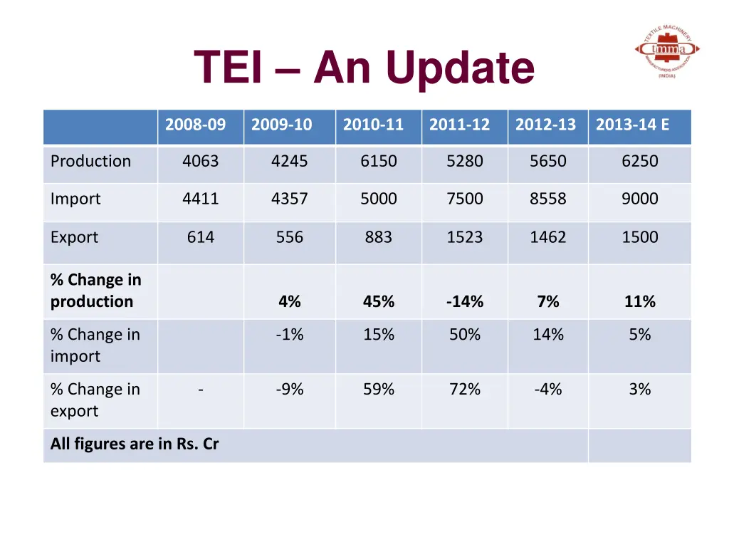 tei an update