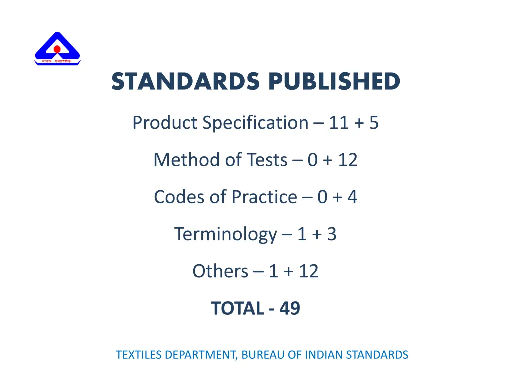 standards published