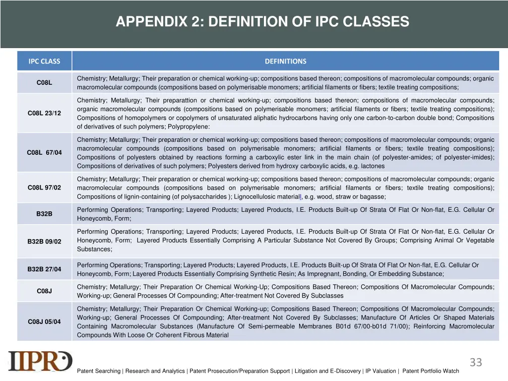 appendix 2 definition of ipc classes