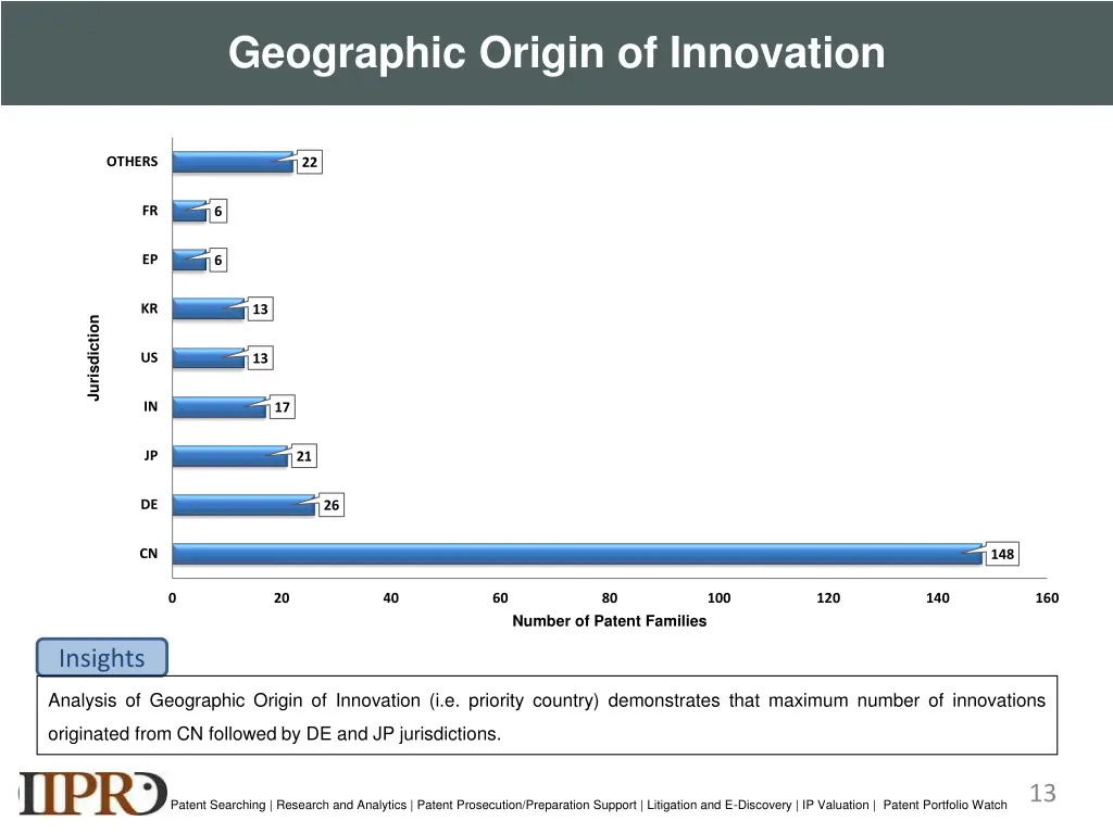 geographic origin of innovation