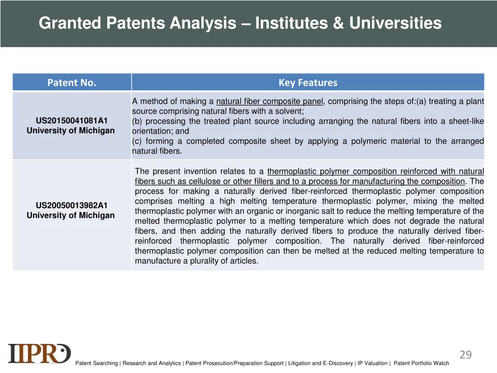 granted patents analysis institutes universities 2