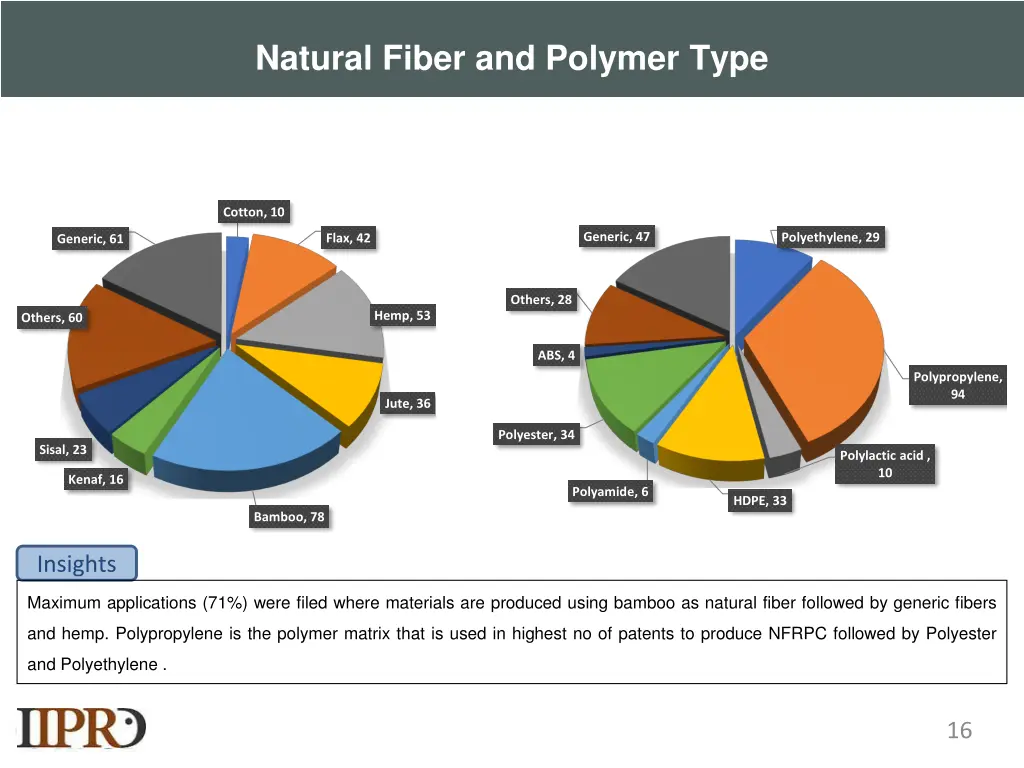 natural fiber and polymer type