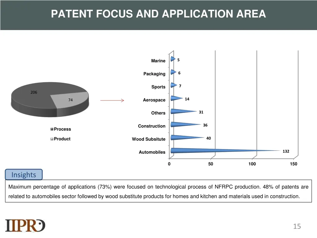 patent focus and application area