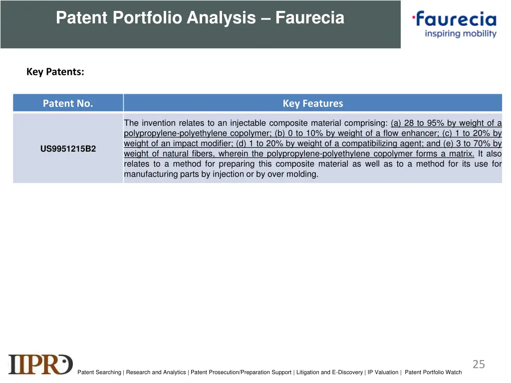 patent portfolio analysis faurecia 1