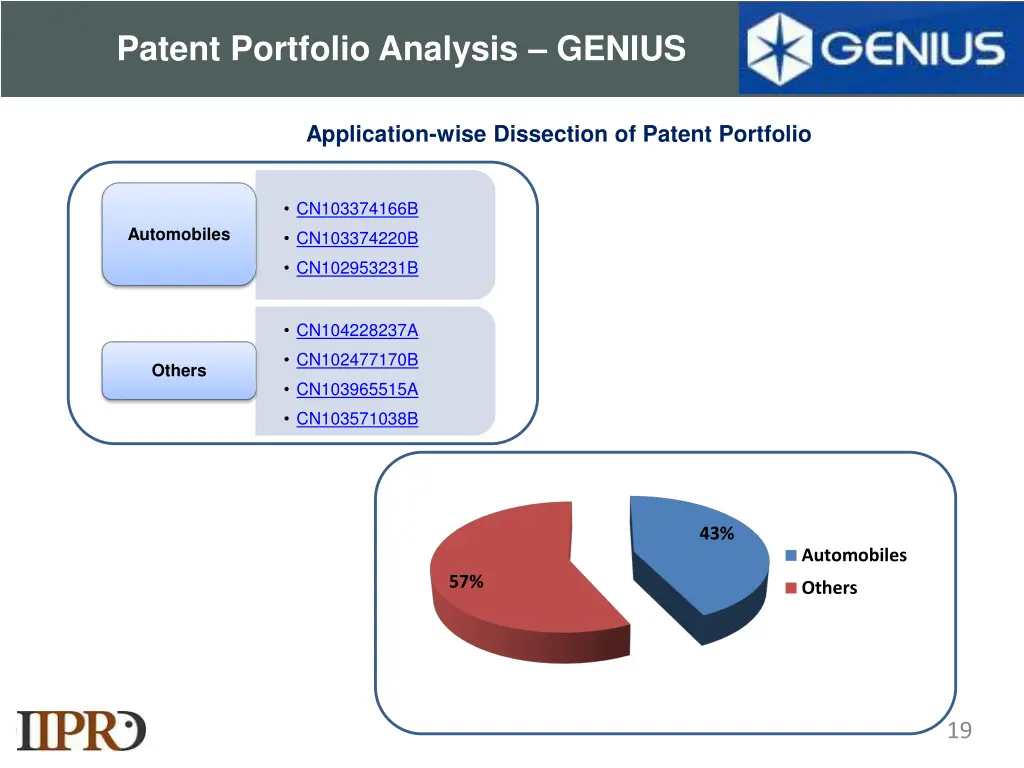 patent portfolio analysis genius 1