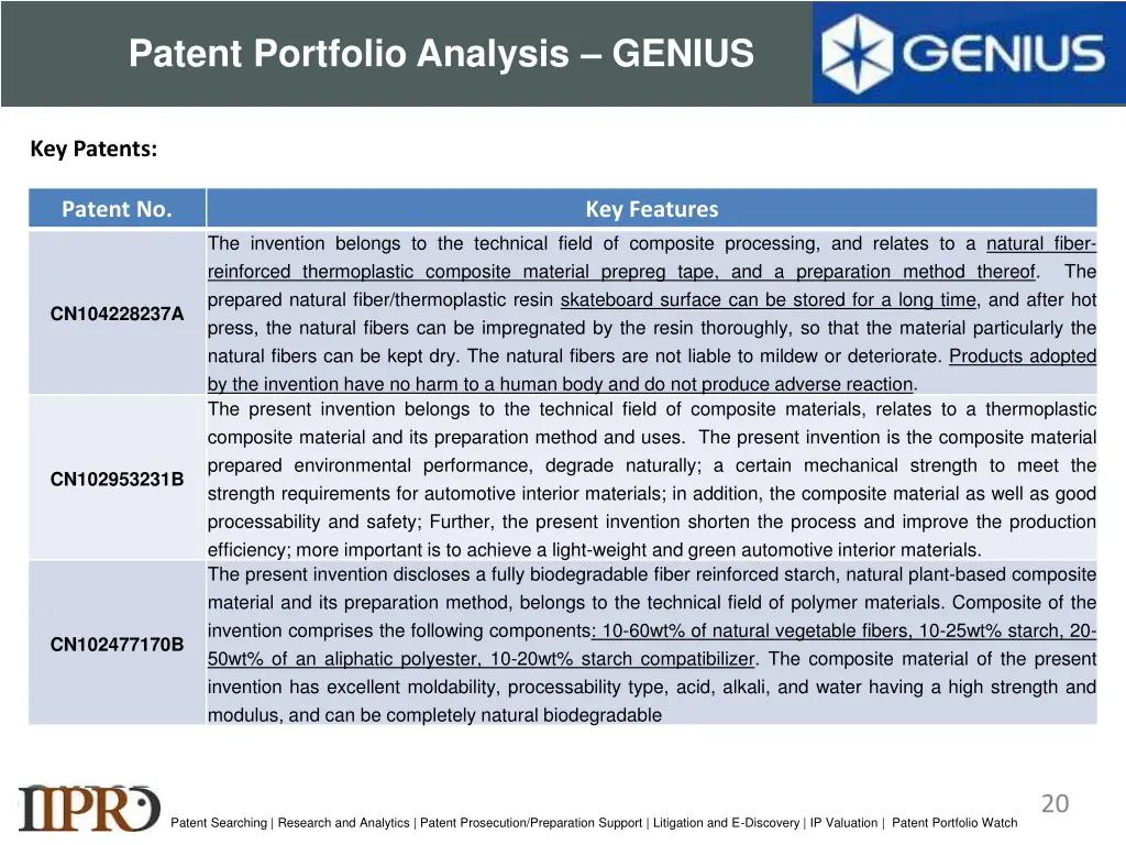 patent portfolio analysis genius 2