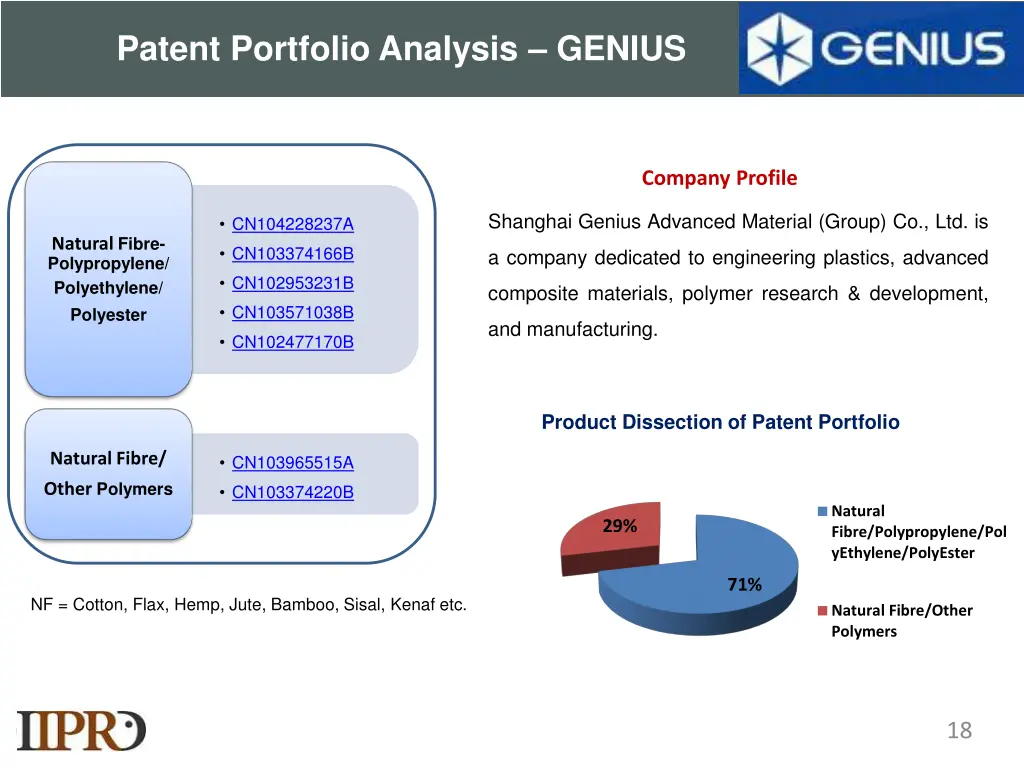 patent portfolio analysis genius